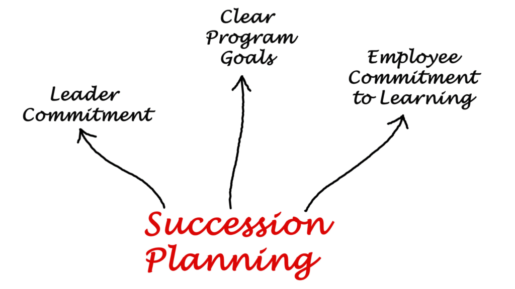 Succession Planning